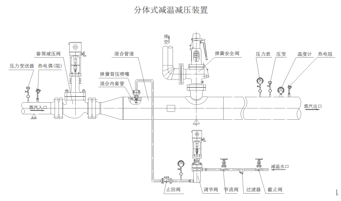 减温减压器工作原理图片